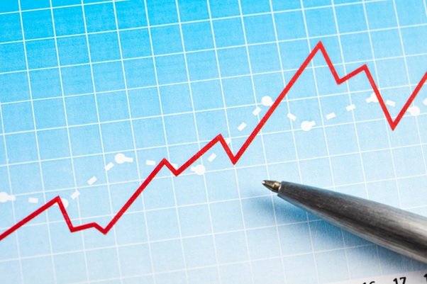 Digital marketing Statistics