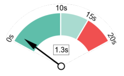 Mediaforce Digital Marketing Agency