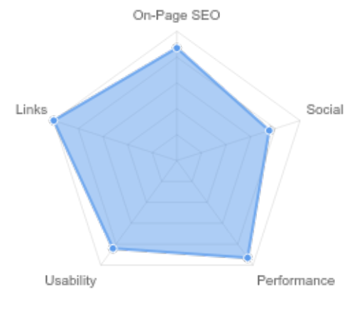 Mediaforce Digital Marketing Agency