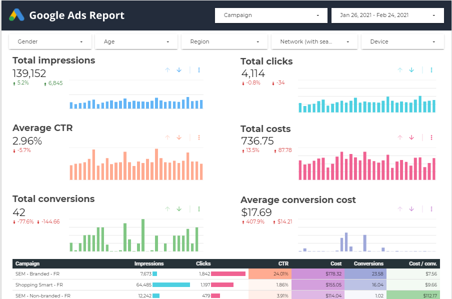 Data Driven Strategies 