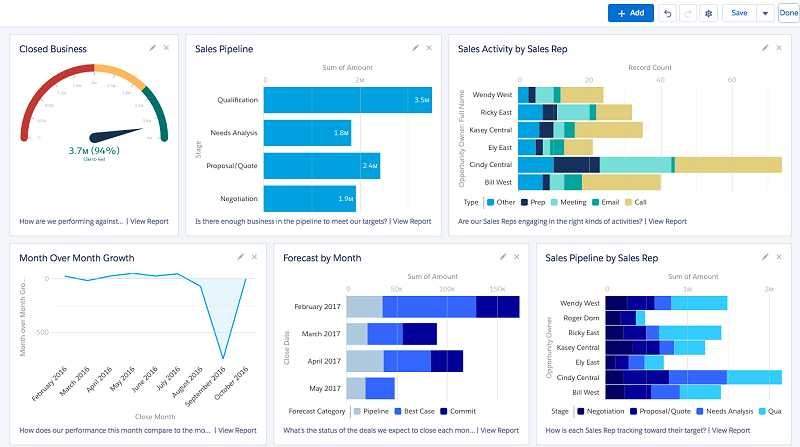 Canada Digital Adoption Program (CDAP)