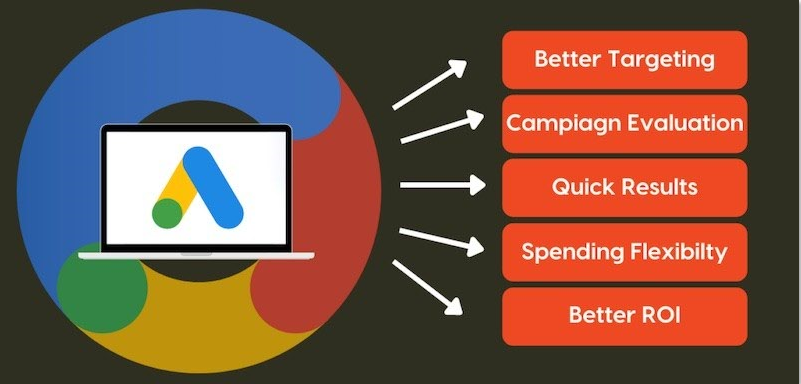 PPC Budget Optimization