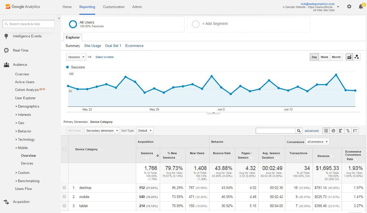 Google Analytics